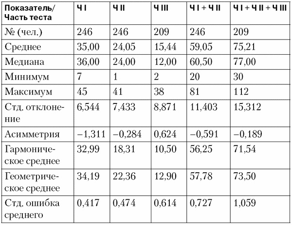 Психодиагностика супружеских отношений