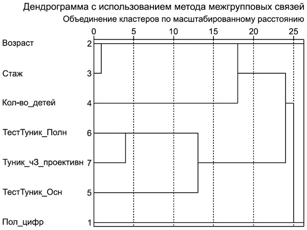 Психодиагностика супружеских отношений