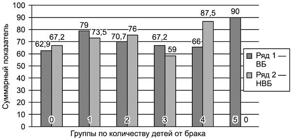 Психодиагностика супружеских отношений