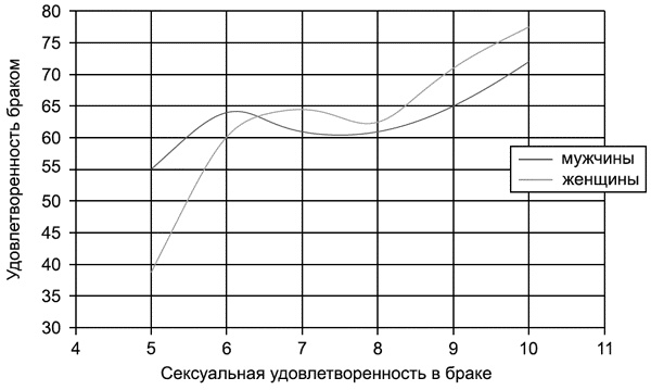 Психодиагностика супружеских отношений