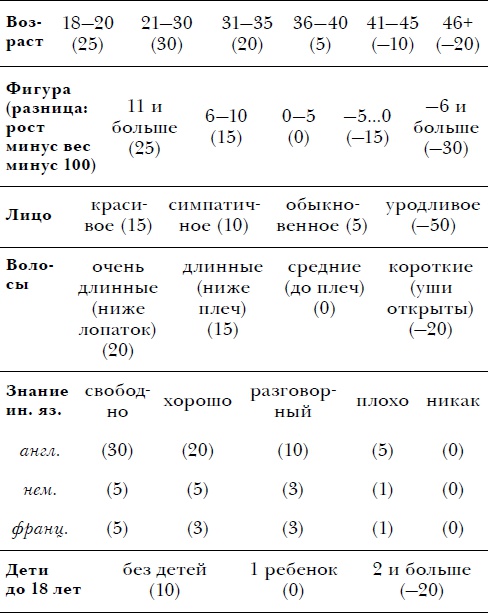 Как и где найти настоящего принца