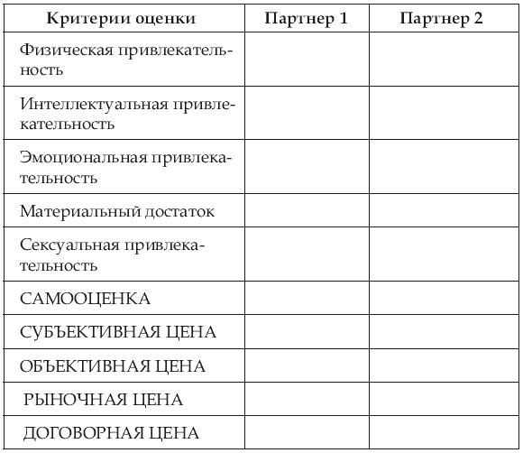 Почему одних любят, а на других женятся? Секреты успешного замужества