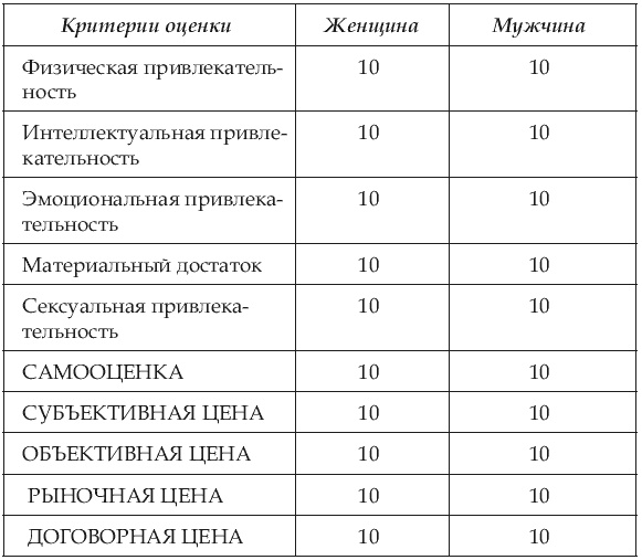 Почему одних любят, а на других женятся? Секреты успешного замужества