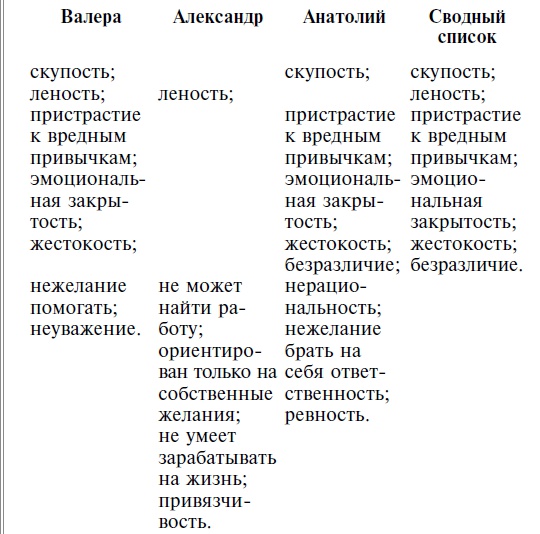 Мужчина твоей мечты. Найти и быть с ним счастливой