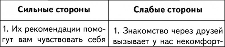 Техники браковедения. Ловушки, приемы, роли хитрой и мудрой женщины