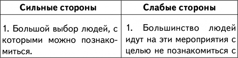 Техники браковедения. Ловушки, приемы, роли хитрой и мудрой женщины