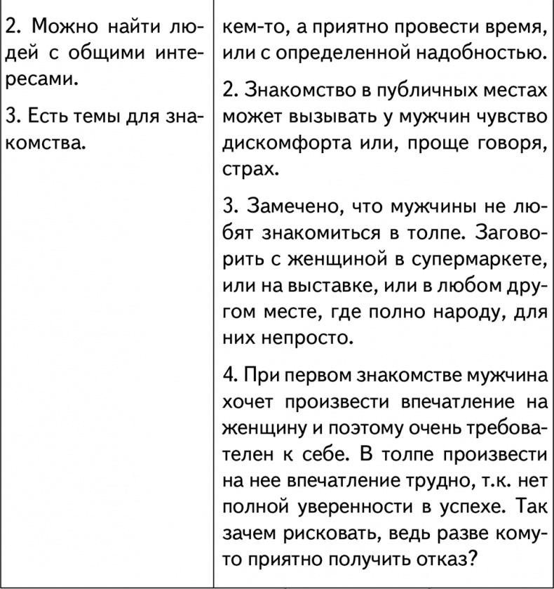 Техники браковедения. Ловушки, приемы, роли хитрой и мудрой женщины