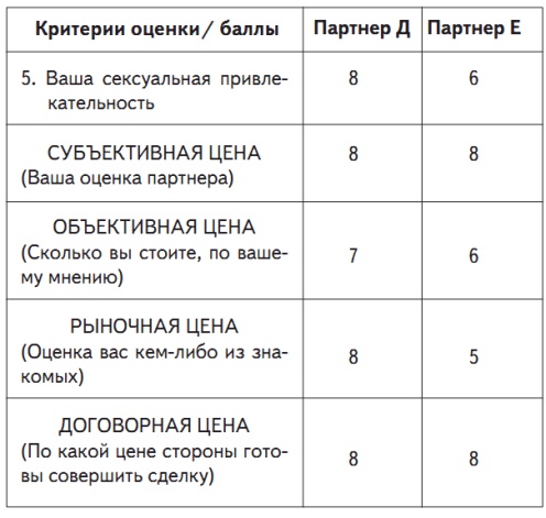 Все хитрости, техники и ловушки настоящей женщины