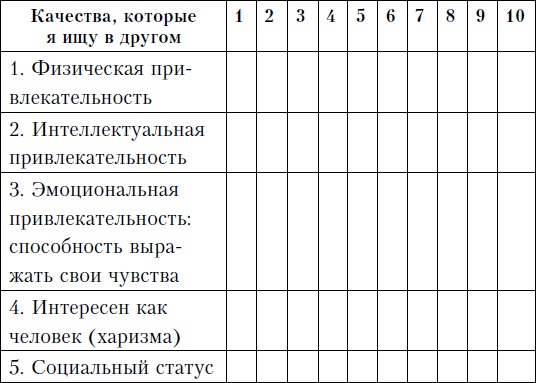 Семейная жизнь. Инструкция по применению