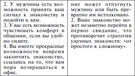 Как влюбить в себя кого угодно. Секреты мужчин, которые должна знать каждая женщина