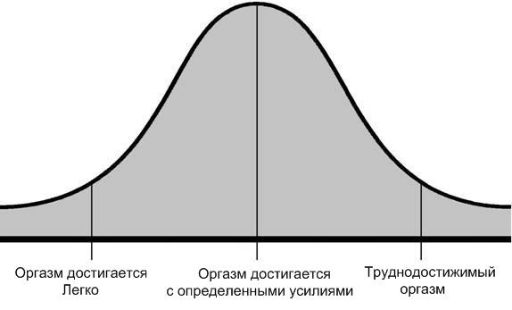 Музыка простыней. Раскрывая секреты сексуальной близости в браке