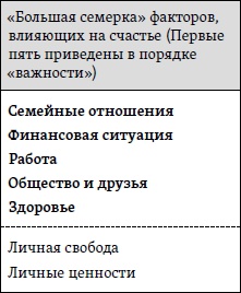 Счастье. Уроки новой науки