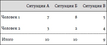 Счастье. Уроки новой науки