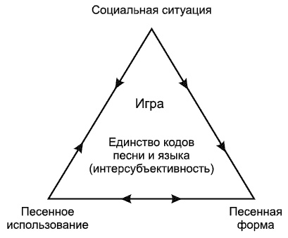 Психология детского творчества