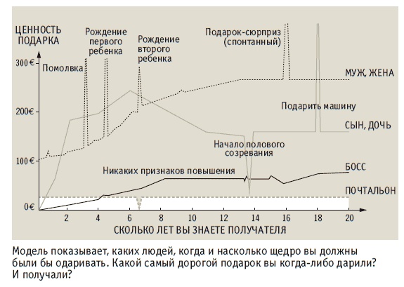 Книга решений. 50 моделей стратегического мышления