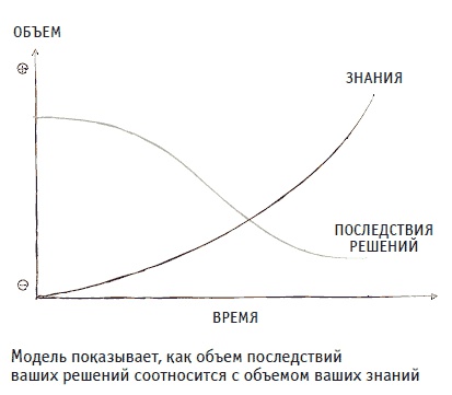 Книга решений. 50 моделей стратегического мышления