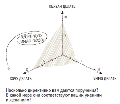 Книга решений. 50 моделей стратегического мышления