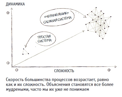 Книга решений. 50 моделей стратегического мышления