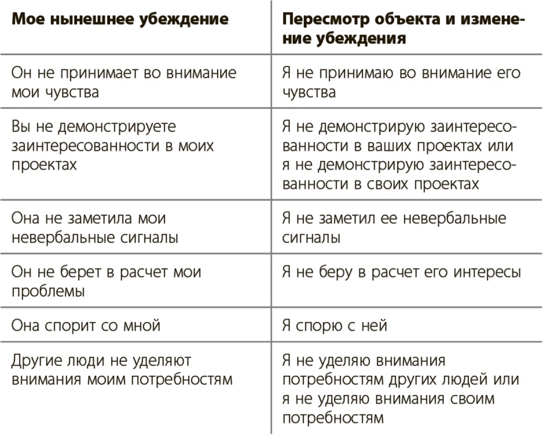 Управление для тех, кто не любит управлять