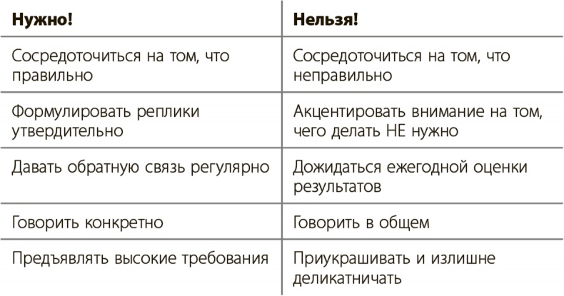 Управление для тех, кто не любит управлять