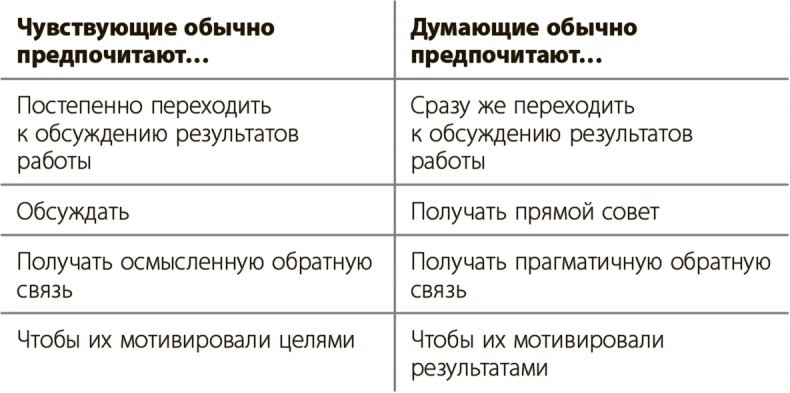 Управление для тех, кто не любит управлять