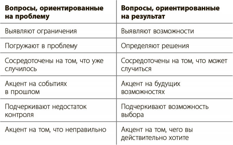 Управление для тех, кто не любит управлять