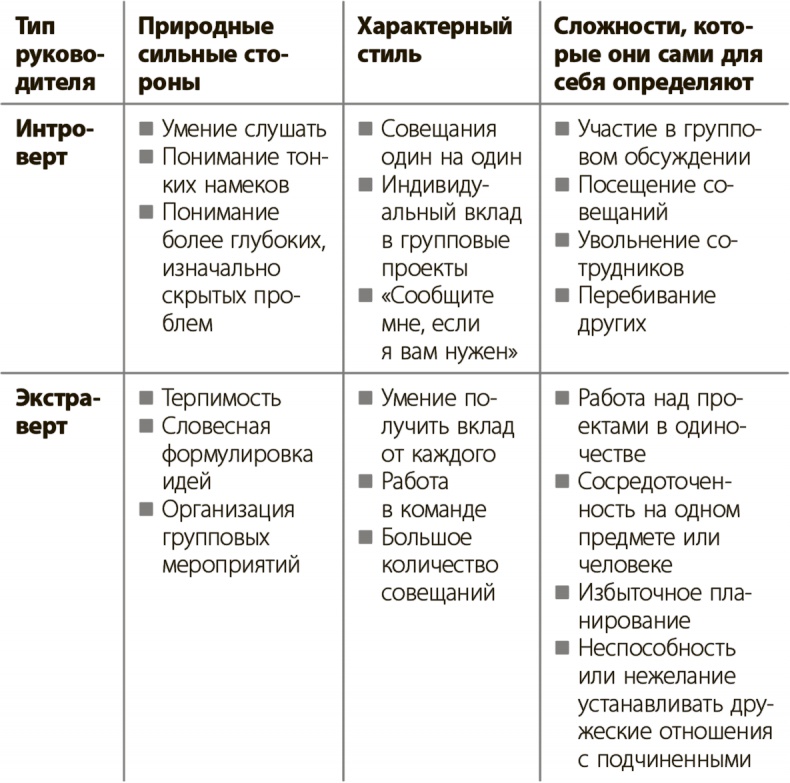 Управление для тех, кто не любит управлять