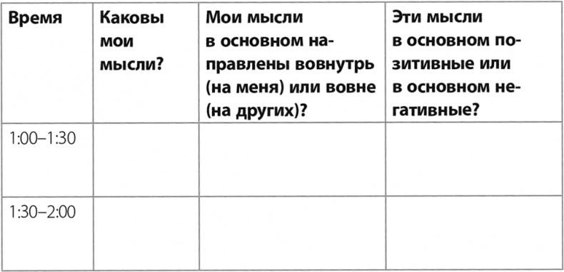 Управление для тех, кто не любит управлять