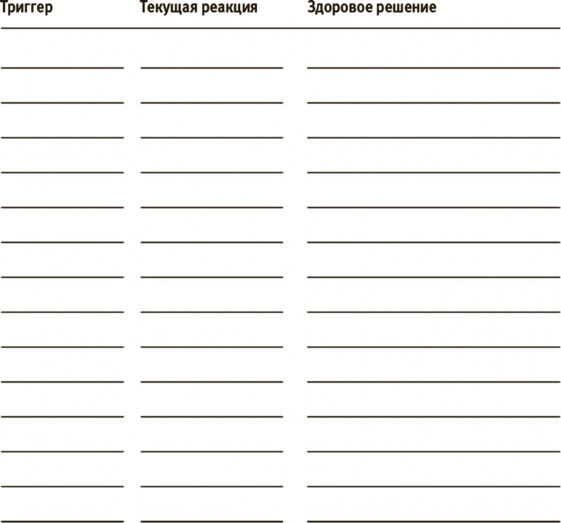 Лучше совершенства. Как обуздать перфекционизм