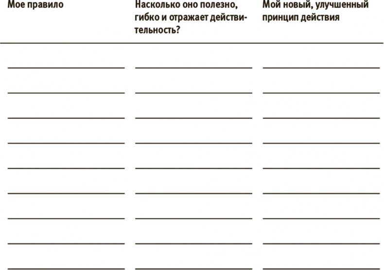 Лучше совершенства. Как обуздать перфекционизм