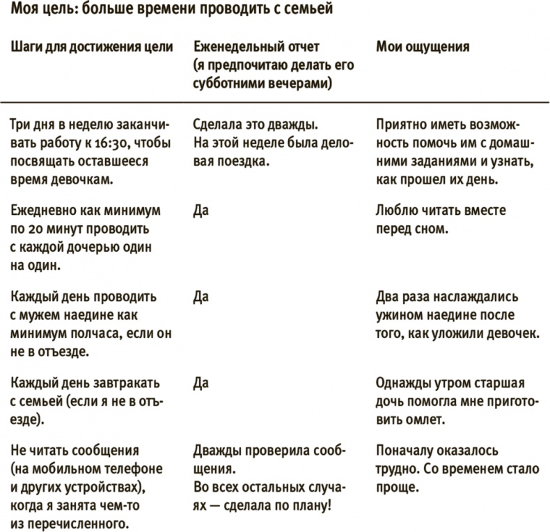 Лучше совершенства. Как обуздать перфекционизм