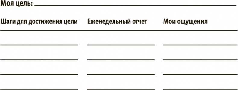 Лучше совершенства. Как обуздать перфекционизм