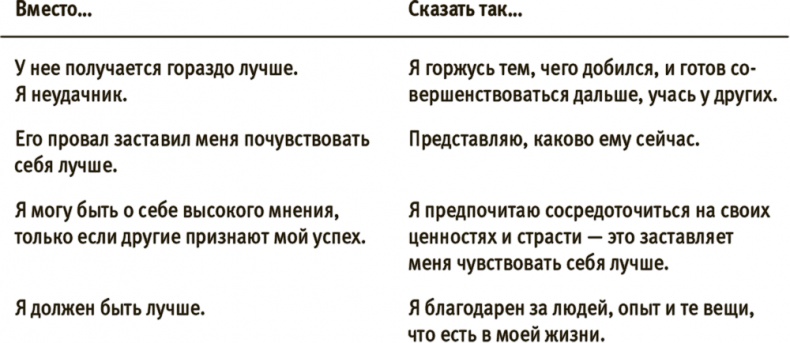 Лучше совершенства. Как обуздать перфекционизм