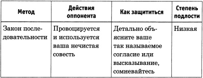 100 самых популярных трюков в общении