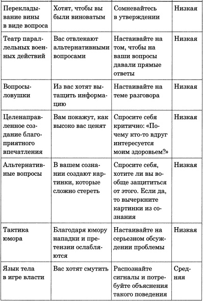 100 самых популярных трюков в общении