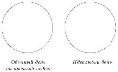 Застенчивость и как с ней бороться