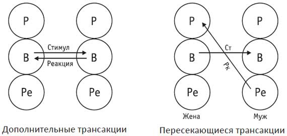 Застенчивость и как с ней бороться