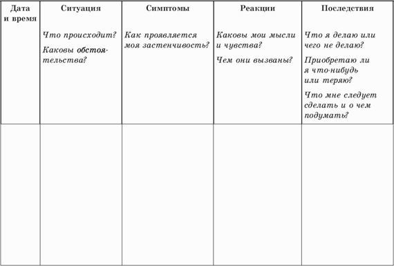 Застенчивость и как с ней бороться