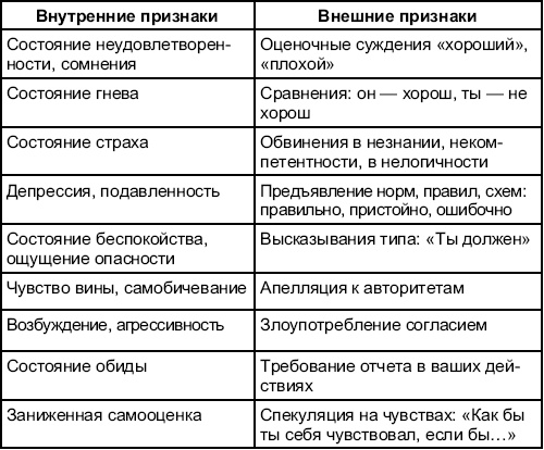 Программы социально-психологических тренингов