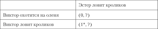 Как сохранить любовь в браке