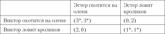 Как сохранить любовь в браке