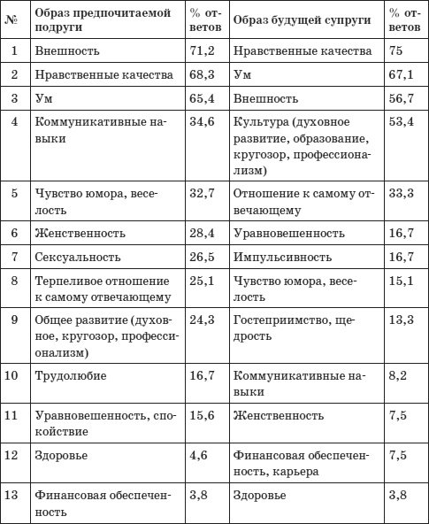 Психология любви, или Какого цвета ваша личность?