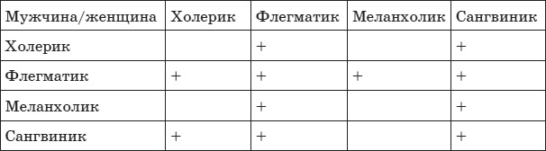 Психология любви, или Какого цвета ваша личность?