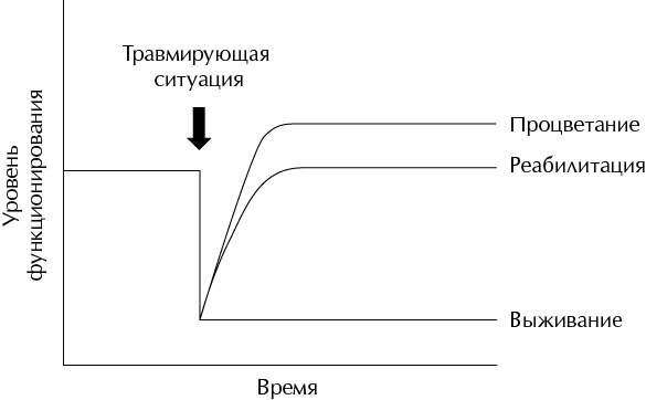 Психология счастья. Новый подход