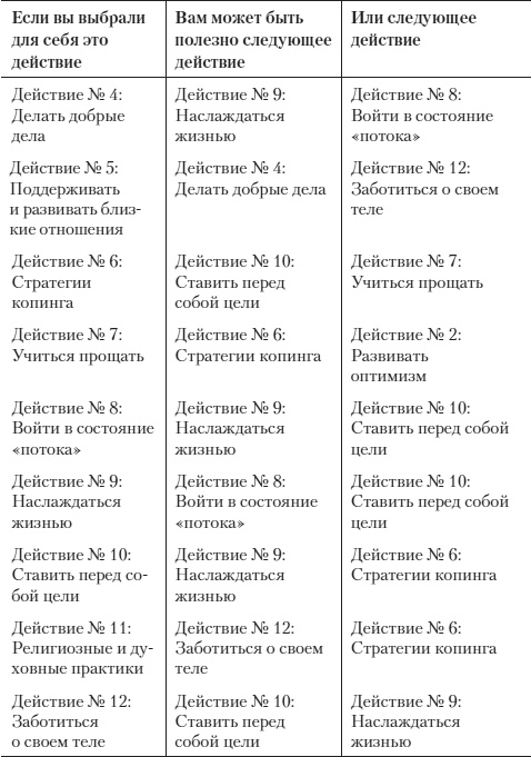 Психология счастья. Новый подход