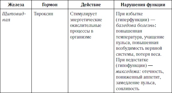 Как оставаться молодым и жить долго