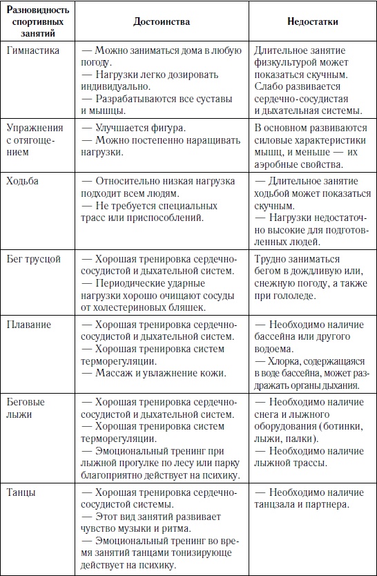 Как оставаться молодым и жить долго