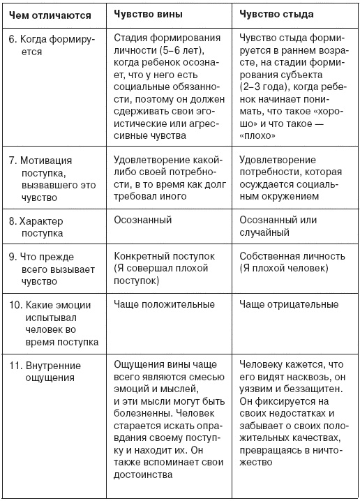 Семь смертных грехов, или Психология порока для верующих и неверующих