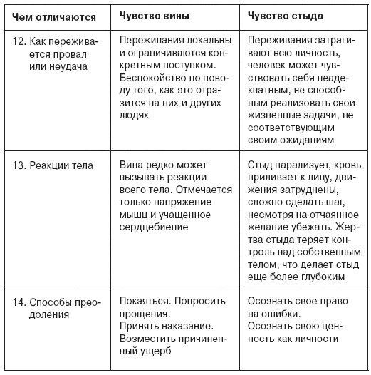 Семь смертных грехов, или Психология порока для верующих и неверующих