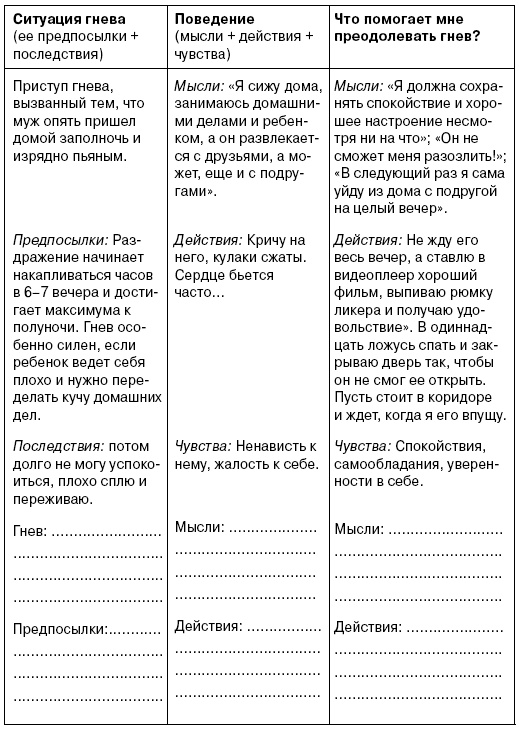 Семь смертных грехов, или Психология порока для верующих и неверующих